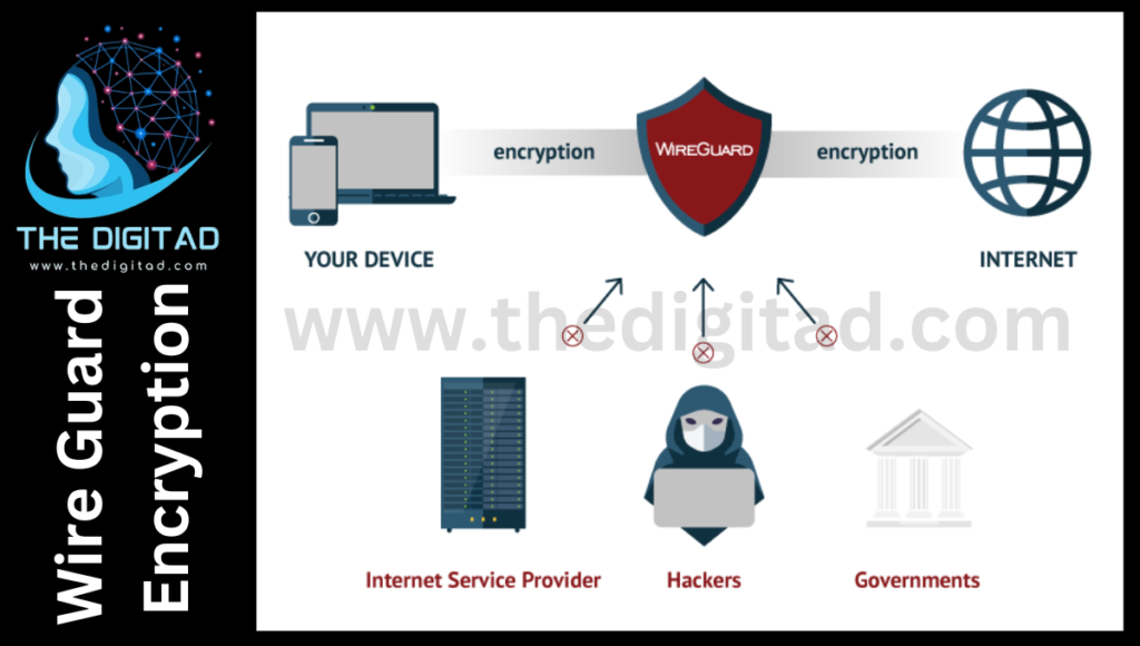 Wire Guard Encryption