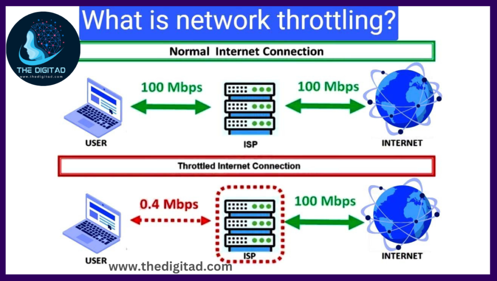 Network Throttling