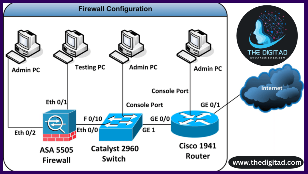 Firewall Configuration