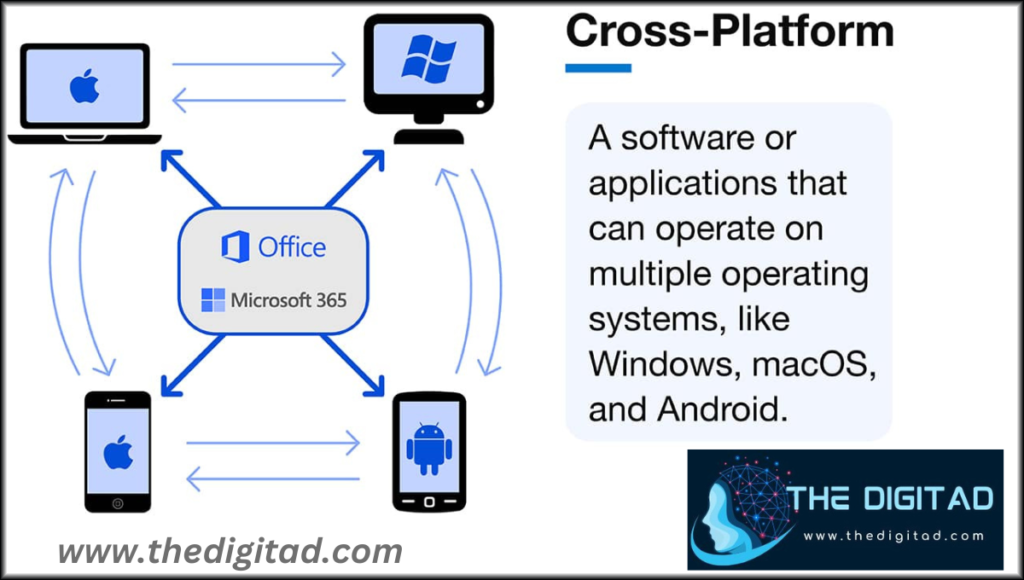 Cross-Platform Access