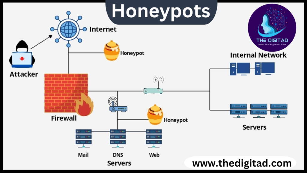 Honeypots